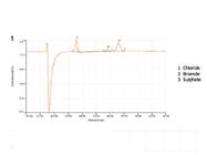HPLC Application Note: Ultralow Detection Limits for Inorganic Anions and Cations in Power Station Boiler Water Analysis
