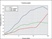 Working Flow Rate: How to Compare Vacuum Pumps