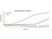 Automated Growth Monitoring of Microaerophilic Organisms