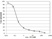 Improved Cell Viability Assay Performance Using PrestoBlue® Reagent