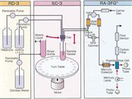 Simple, Environmentally Friendly Mercury Analysis by U.S. EPA Method 1631