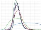 Environmental Applications of a UHPLC System: The Evolution of Chromatography