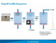 Webinar: View the Early ADME Webinar