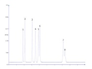  Blood-Alcohol Analysis by HS-GC Using 0.15-i.d. Columns