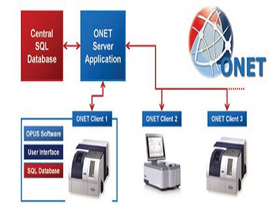 News Page | Labcompare.com
