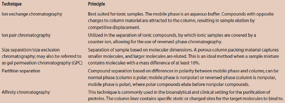 hplc basics