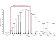 Pharmaceutical Mass Spectrometry