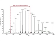  Pharmaceutical Mass Spectrometry