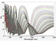 UV/VIS/NIR Technology