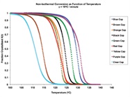  Comparison of Crystallization Behavior of Different-Colored Polypropylene Parts Using a Single DSC Experiment