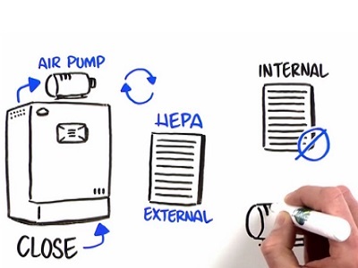 Watch Video: In-VitroCell CO2 Incubator Closed Loop HEPA Filtration