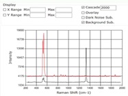  Using Raman Spectroscopy for Gemstone Analysis