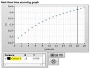  A Virtual Instrument System for Testing the Validity of Drugs