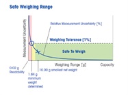 Impact of Weighing Accuracy and Data Integrity in Forensic Drug Analysis