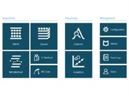  Next-Generation Software for Food and Forensic Laboratories