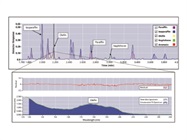 GC/VUV: A Novel Tool for the Identification and Quantitation of Gas-Phase Analytes