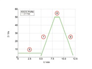Testing Viscosity in Chocolates: New Methods to Reliably Meet Industry Standards