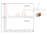  Multistep Thermal Characterization of Liquid-Filled Capsules and Medication Packaging Using GC/MS