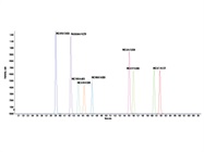 UCMR4, Microcystins Analysis, and High-Resolution Mass Spectrometry for Confidence in Identity Confirmation