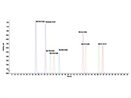  UCMR4, Microcystins Analysis, and High-Resolution Mass Spectrometry for Confidence in Identity Confirmation