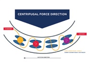  Centrifugal Partition Chromatography: The Key to Green Preparative Chromatography