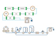 Improving Protein Purification Efficiency of Biologics