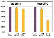 Cold Chain-of-Custody Management Solutions for the Transport of Temperature-Sensitive Biological Samples
