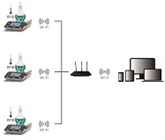 Wireless Sensing and Networking for Thermal Control and Monitoring of Laboratory Solutions