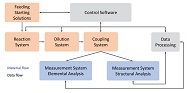 A Flexible Measurement System for Online Reaction Monitoring Using ESI-MS and ICP-MS