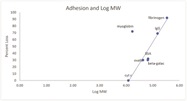 Losses of Proteins in Gradient HPLC