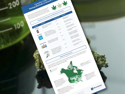 Infographic: Essential Techniques and Regulations to Know for Compliant Cannabis Product