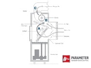 Humidity Control 101: Parameter’s Innovative Control Method