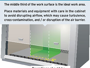 10 Tips for Working Safely with Your Biosafety Cabinet