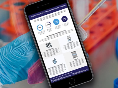 Infographic: Defend Your Results from Reproducibility Errors