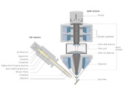 New Accessories Extend the Flexible Crossbeam Platform