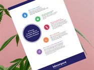 Infographic: 5 Need to Know Things About Cannabis Moisture Content Analysis