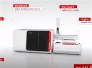 Watch Video: multi EA 5100 360° View