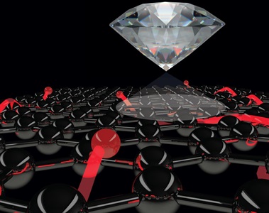 Nano-microscope Shows Promise in Hunt for 2D Magnetic Materials