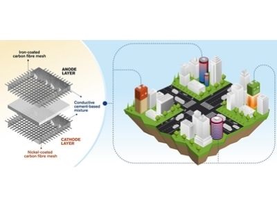 World’s First Rechargeable Cement-based Battery