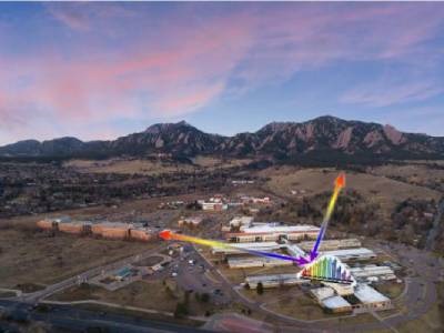 NIST Laser ‘Comb’ Systems Measure All Primary Greenhouse Gases