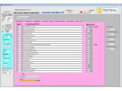 Software for Data Acquisition and Control