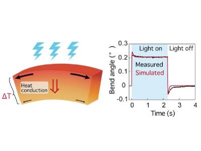 Photothermal Effect Allows High-speed Bending of Thick Crystals