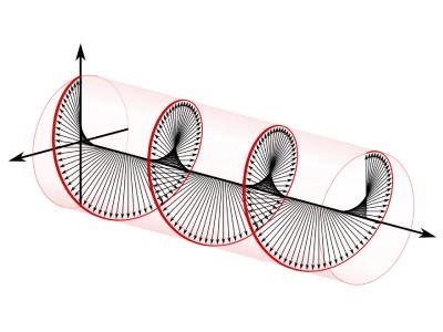  Scientists Warn of Potential Error Source for Raman Optical Activity