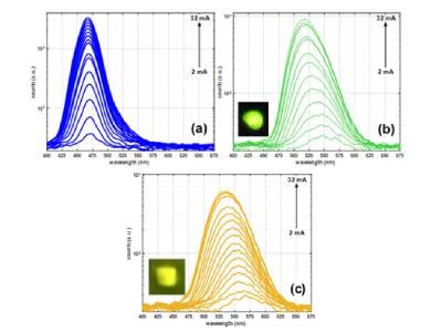 Semiconductor Synthesis Process Improves LED Efficiency, Reduces ‘Green Gap’