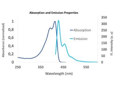 Expanding the Flow Cytometry Toolkit with Next-generation Polymer Dyes