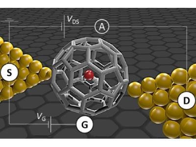 Understanding the 2 Types of Water, Starting with a Single Molecule