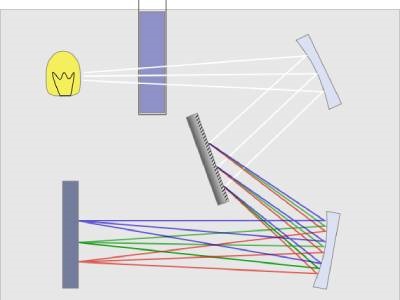Buyer's Guide: Monochromators for UV/Vis Spectrophotometry