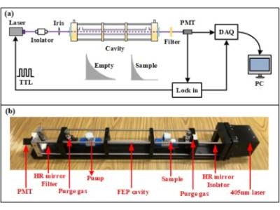 Novel System Enables Extremely Sensitive Detection of Nitrogen Dioxide