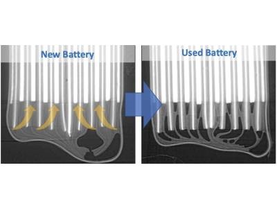 CT Imaging Provides New Insights into Battery Lifetime