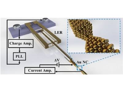  Researchers Use Novel Method to Probe Properties of Gold Nanocontacts